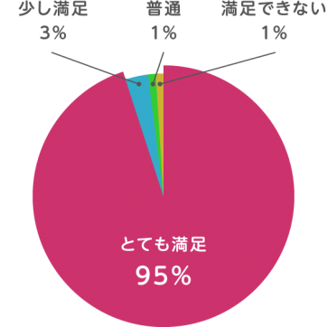 achievement1 統計