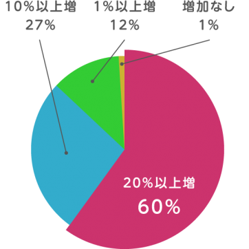 achievement2 統計
